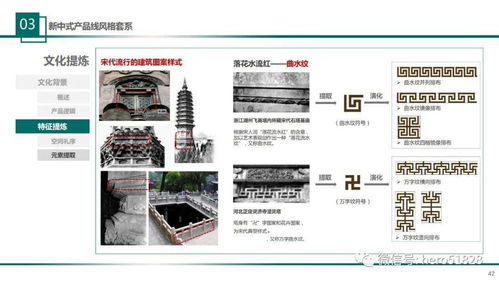 溫州網(wǎng)頁(yè)設(shè)計(jì)之景觀分冊(cè) 產(chǎn)品線設(shè)計(jì)說(shuō)明書精講